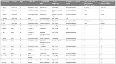 Emotional experiences and gender roles of men with fibromyalgia syndrome: a cross-cultural qualitative study